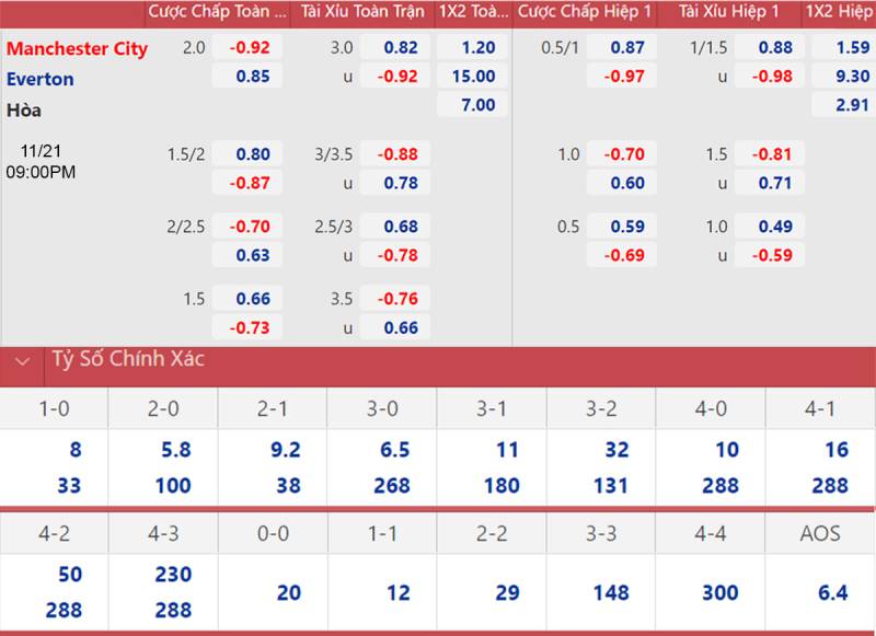 Kèo chấp là gì?
