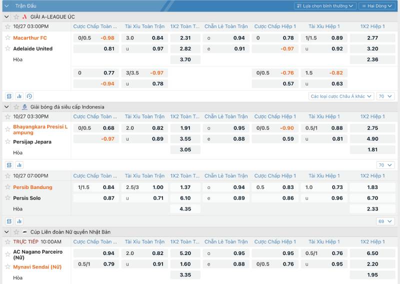 Những lưu ý khi theo dõi tỷ lệ kèo Bong88